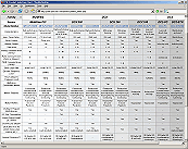 PMC Product Selection Chart