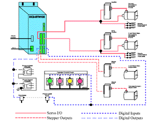 Interconnections