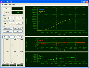 Tuning Plot